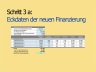 Cap Table | Berechnungsmodell für Wandeldarlehen | Excel Vorlage