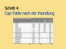 Cap Table | Berechnungsmodell für Wandeldarlehen | Excel Vorlage
