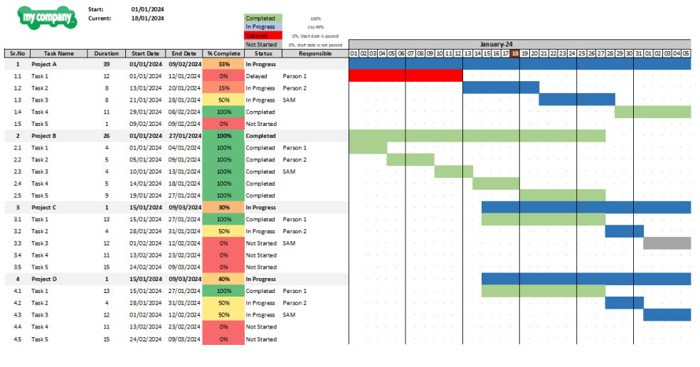 Dynamic Excel Gantt Chart with Status Automation - Eloquens