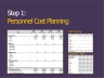 Financial planning - 3-year planning including cost and sales planning, profit and loss account, balance sheet and cash