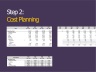 Financial planning - 3-year planning including cost and sales planning, profit and loss account, balance sheet and cash