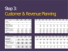 Financial planning - 3-year planning including cost and sales planning, profit and loss account, balance sheet and cash