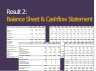 Financial planning - 3-year planning including cost and sales planning, profit and loss account, balance sheet and cash