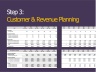 Financial planning - 5-year planning including cost and sales planning, profit and loss account, balance sheet and cash