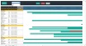 Dynamic Gantt Chart Template