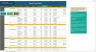 Dynamic Gantt Chart Template