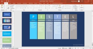 PESTEL Analysis