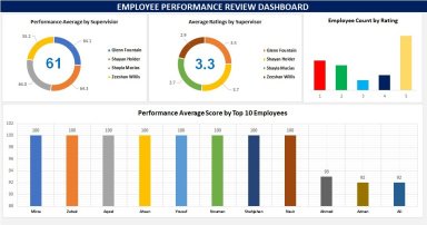 Employee Performance Rating Card Dashboard in Excel