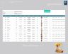 Employees Performance Evaluation Dashboard - Performance Review