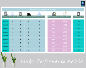 Vendor Performance Matrix