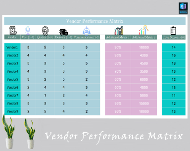 Vendor Performance Matrix