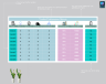 Vendor Performance Matrix