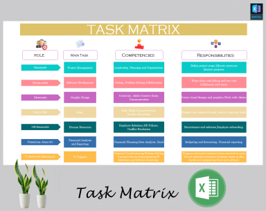Task matrix
