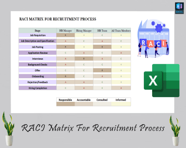 RACI Matrix For Recruitment Process