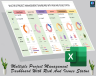 Multiple project dashboard