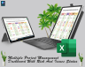Multiple project dashboard