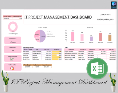 IT project management dashboard