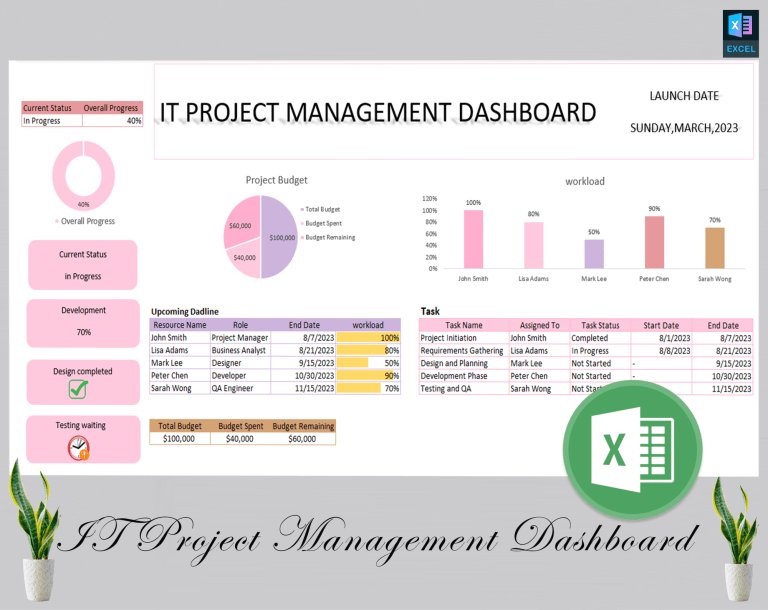 IT project management dashboard - Eloquens