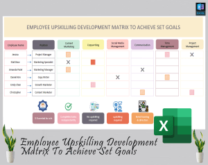 Employee upskilling matrix