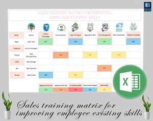 sales training matrix