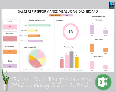 Sales rep performance measuring dashboard