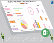 Sales Rep Performance Measuring Dashboard Eloquens