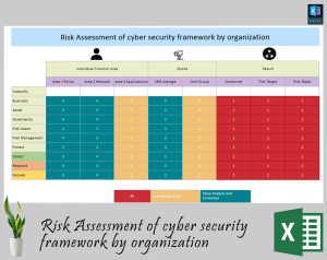Risk Assessment of cyber security framework
