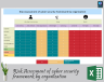 Risk Assessment of cyber security framework