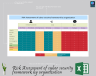 Risk Assessment of cyber security framework