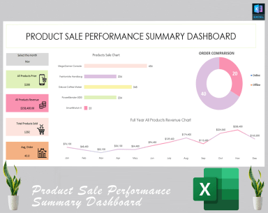 Product sale performance dashboard
