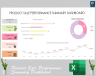 Product sale performance dashboard