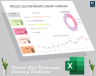 Product sale performance dashboard