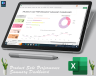 Product sale performance dashboard