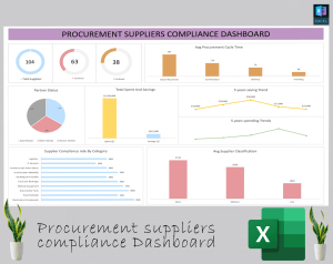 Procurement suppliers compliance Dashboard