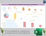 Procurement suppliers compliance Dashboard