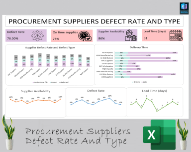 Procurement supplier defect rate and type