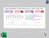 Procurement supplier defect rate and type