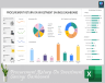 Procurement Return on investment savings dashboard
