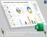 Procurement Return on investment savings dashboard
