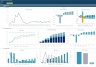 Self Storage Business 10-Year 3 Statement Financial Projection Model