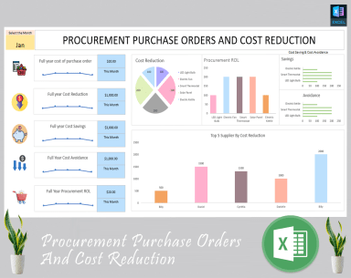 Procurement purchase order and cost reduction