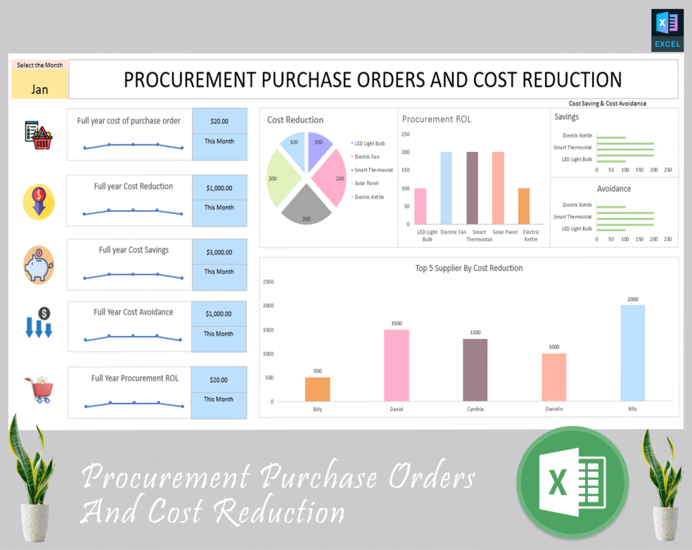 Procurement purchase order and cost reduction - Eloquens