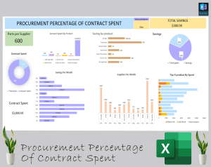 PROCUREMENT PERCENTAGE OF CONTRACT SPENT