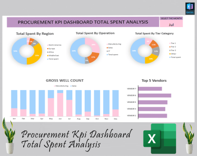 Procurement KPI Dashboard total spend Analysis