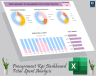 Procurement KPI Dashboard total spend Analysis