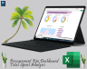 Procurement KPI Dashboard total spend Analysis