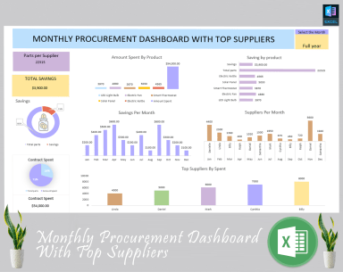 Monthly procurement dashboard with top supplier