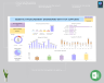Monthly procurement dashboard with top supplier