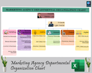 Marketing agency organization chart