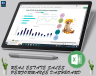 Real estate sales performance dashboard